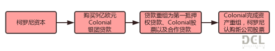 心有猛虎，细嗅蔷薇-海外特殊资产投资策略深度研究