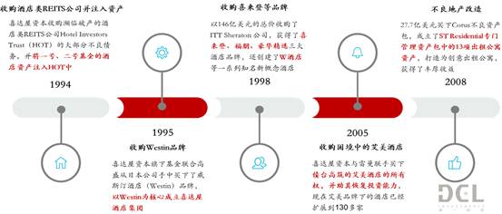 心有猛虎，细嗅蔷薇-海外特殊资产投资策略深度研究