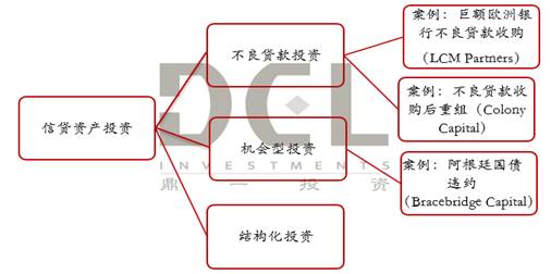 心有猛虎，细嗅蔷薇-海外特殊资产投资策略深度研究