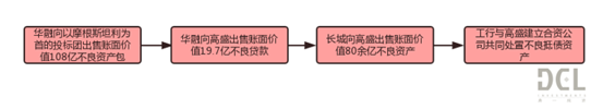 心有猛虎，细嗅蔷薇-海外特殊资产投资策略深度研究