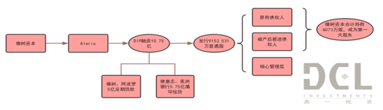 心有猛虎，细嗅蔷薇-海外特殊资产投资策略深度研究