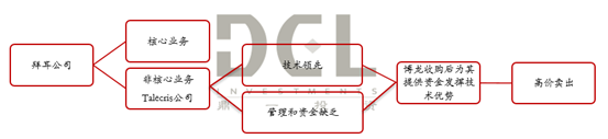 心有猛虎，细嗅蔷薇-海外特殊资产投资策略深度研究